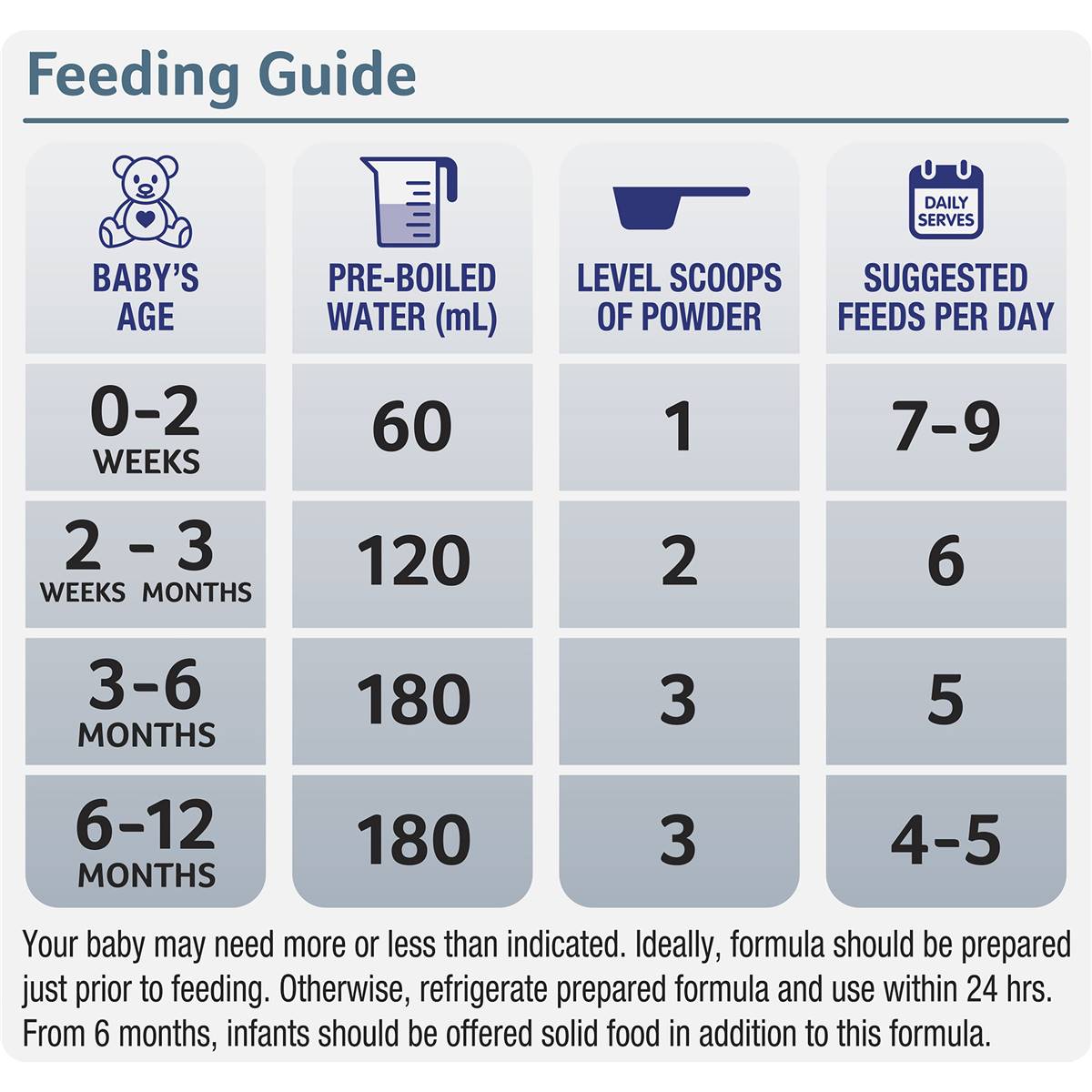 Alula Gold Lactose Intolerance 012 Mth Infant Formula 900g Woolworths