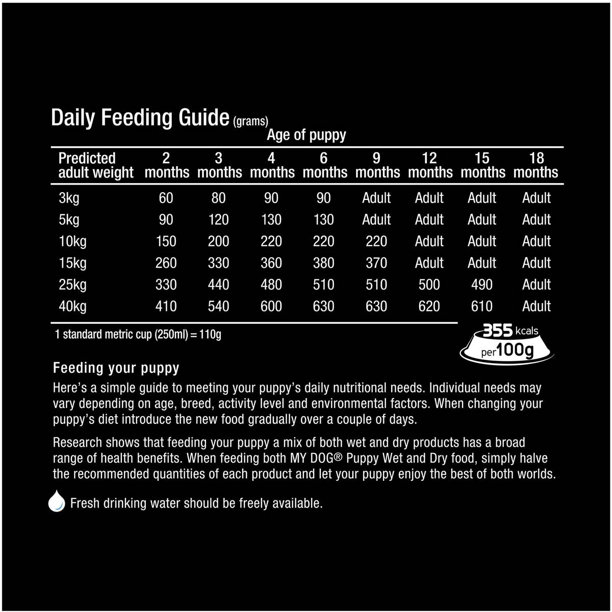 My Dog Puppy Tender Chicken With Rice & Vegetables Dry Dog Food 1.5kg