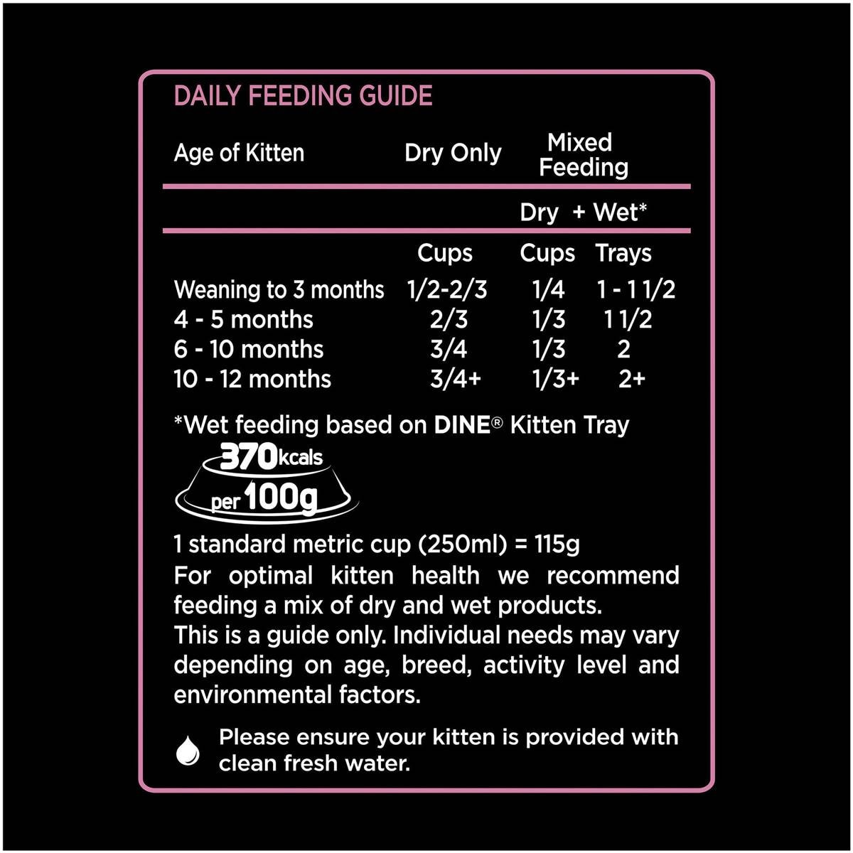 Dine Desire Kitten Tender Chicken Dry Cat Food 450g Woolworths