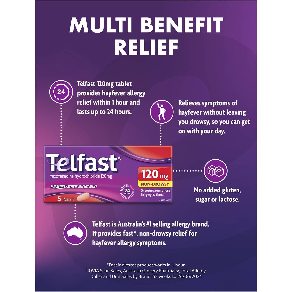 Telfast Hay Fever Tablets 120mg 5pk Woolworths