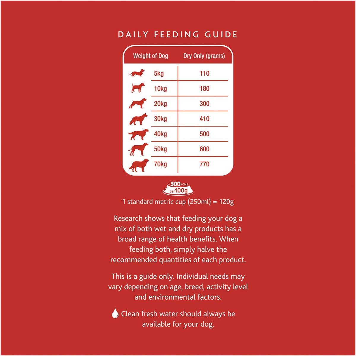 Goodo Adult Dog Food Minis Chicken & Veal 3kg Woolworths