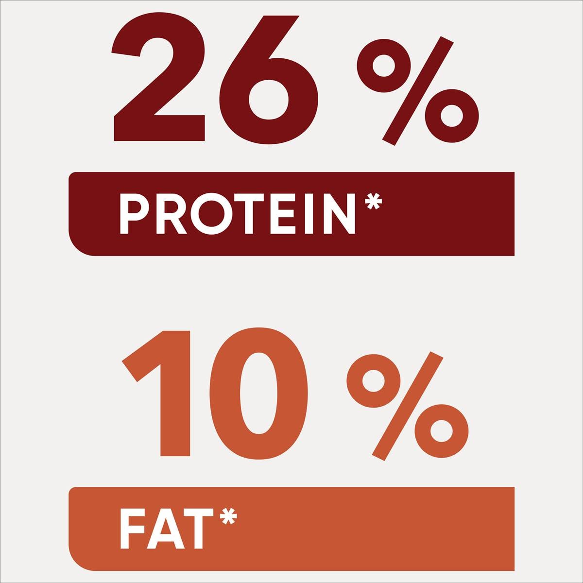 Optimum Adult All Breed Dry Dog Food With Beef, Vegetables & Rice 7kg