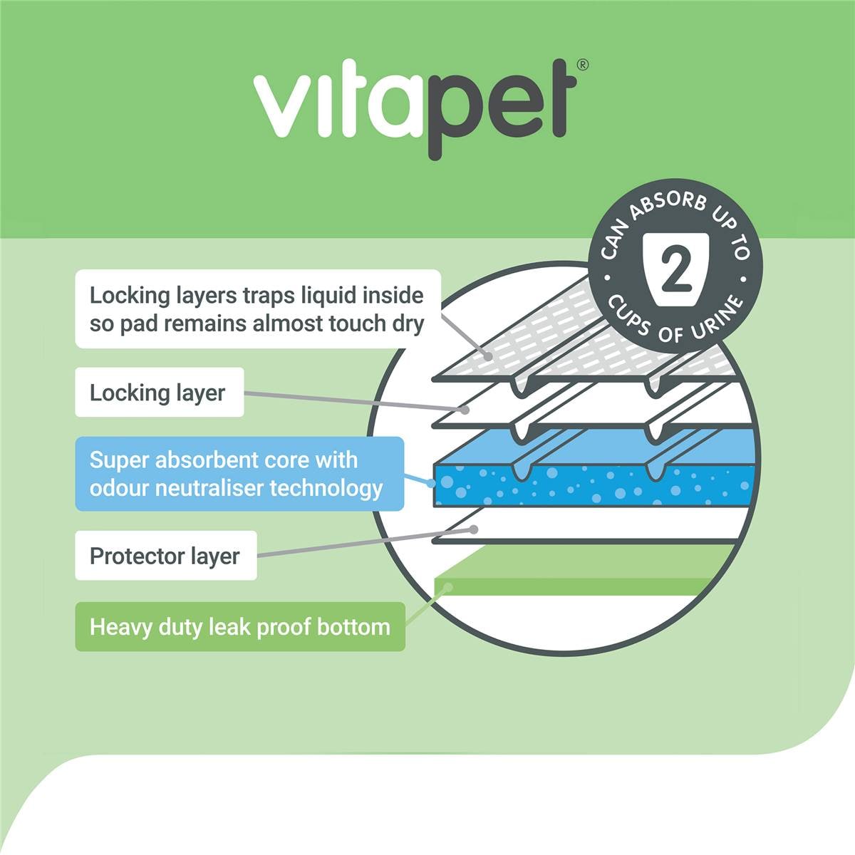 Vitapet Pet Training Pee Pads 7 Pack Woolworths