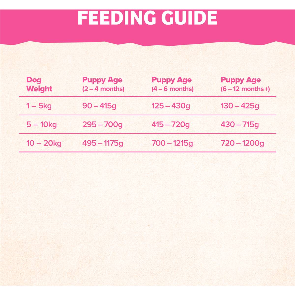 Natures Goodness Grain Free Puppy Chilled Fresh Dog Food Roll Chicken