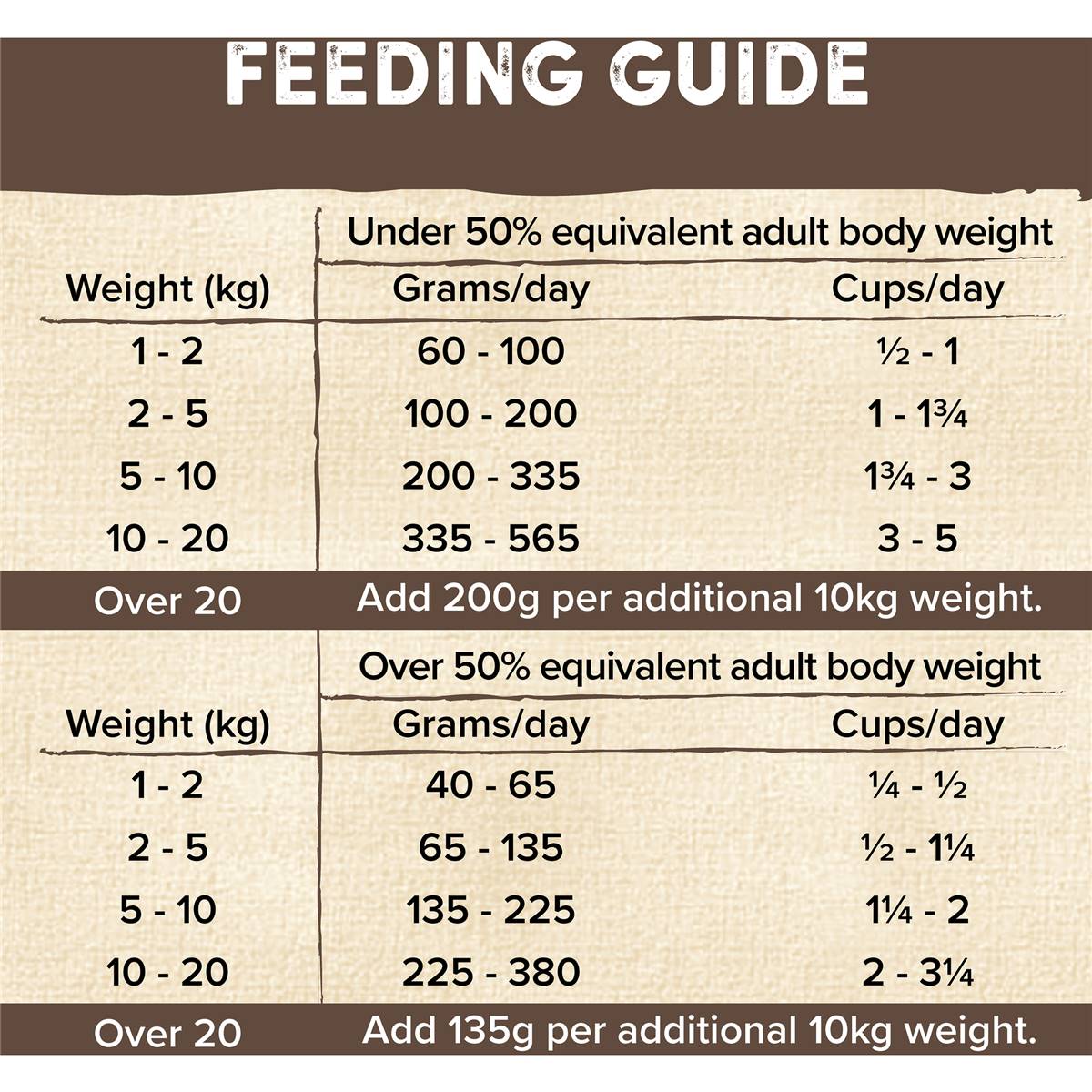 Natures Goodness Grain Free Puppy Dry Dog Food Chicken With Garden