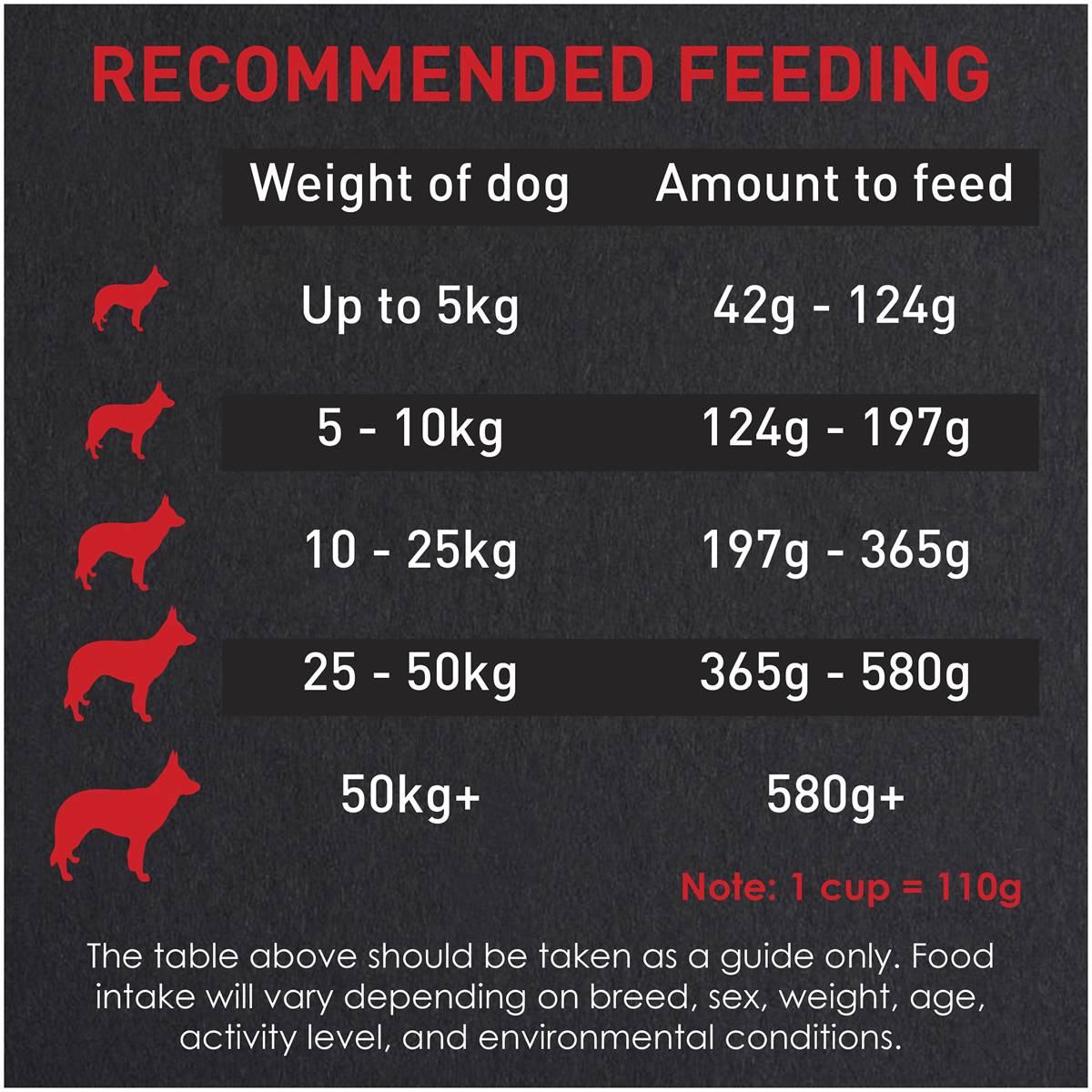 Supercoat Adult Dog Dry Food With Real Chicken 12kg | Woolworths