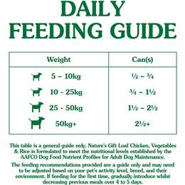 Nature's Gift Adult Wet Dog Food Loaf Chicken Vegetables & Rice 700g ...