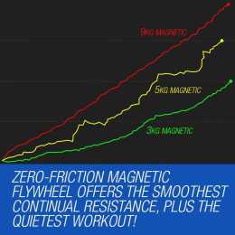 proform magnetic indoor cycle