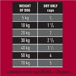 Crave dog outlet food feeding chart