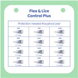 Total Care Flea & Lice Control Plus For Cats & Kittens