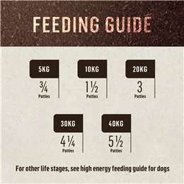 Dr Bs Dr B's Barf Chicken Recipe Frozen Dog Food