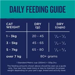 Farmers Market Grain Free Adult Dry Cat Food Salmon With Freeze Dried ...