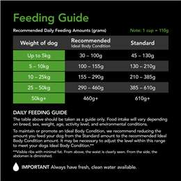Supercoat Adult Healthy Weight Chicken Dog Food