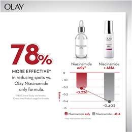 Olay Luminous Niacinamide + Aha Super Serum