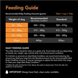 Supercoat Active Chicken With Beef Large Breed Dog Food