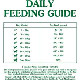 Natures Gift Adult Dry Dog Food With Kangaroo