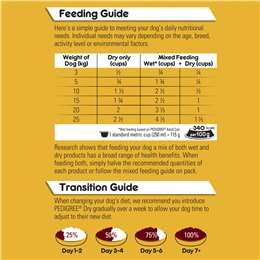 Pedigree Small Breed Adult With Real Chicken Dry Dog Food