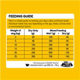 Pedigree Small Breed Adult With Real Chicken Dry Dog Food