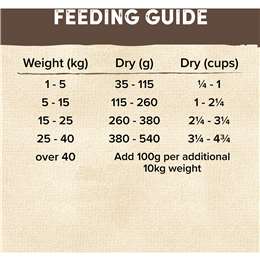 Natures Goodness Grain Free Adult Dry Dog Food Wild Game With Sweet Potato