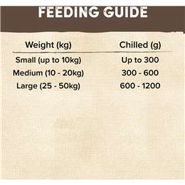 Natures Goodness Grain Free Adult Chilled Fresh Dog Food Roll Roast Meat